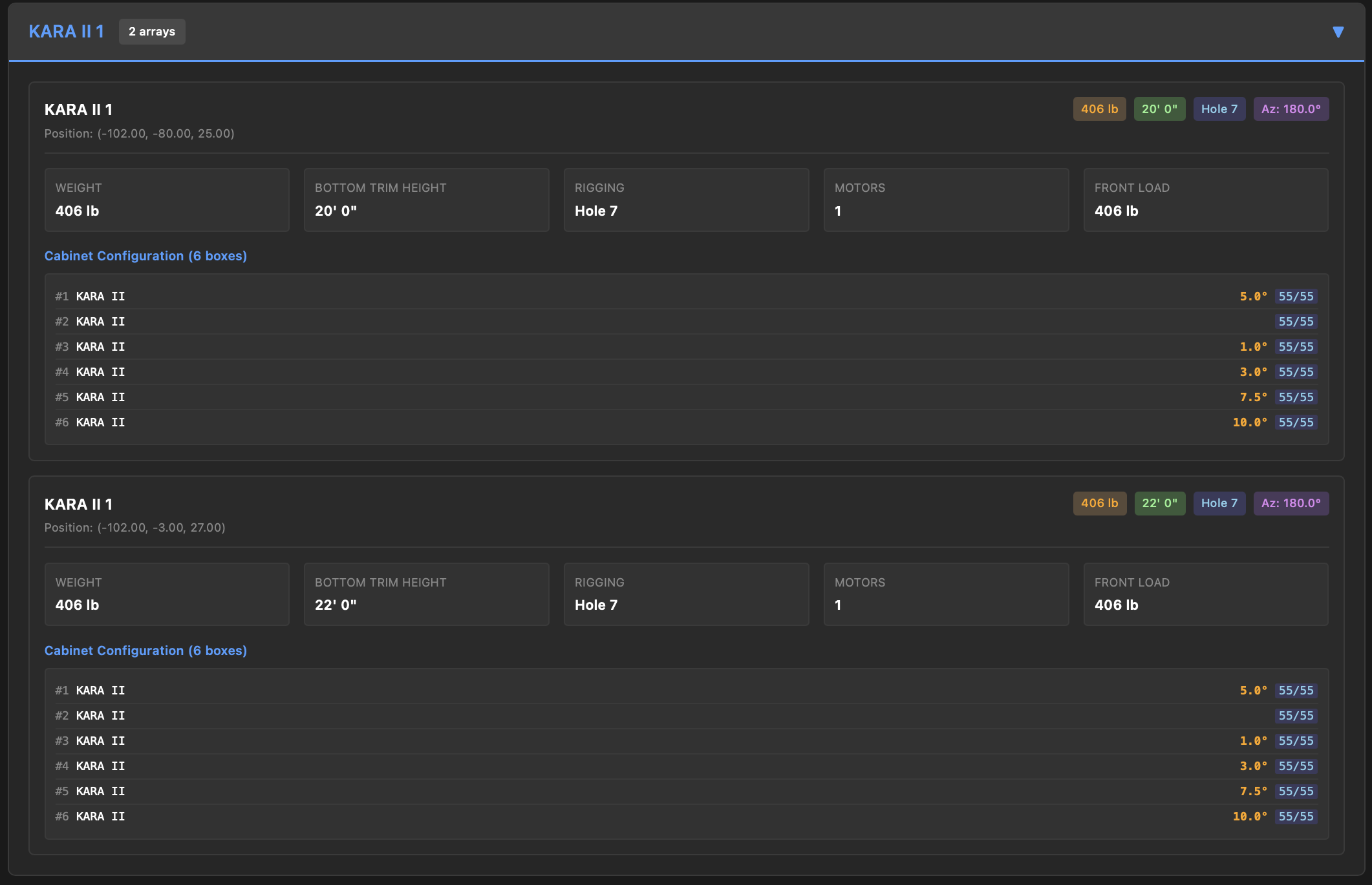 PA Prediction Reports